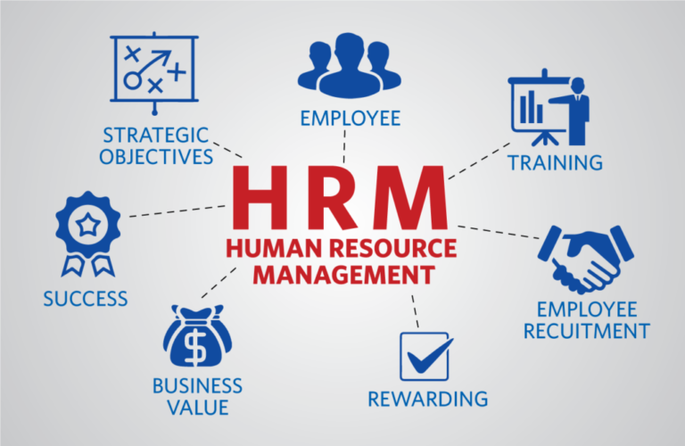 STRATEGIC HUMAN RESOURCE MANAGEMENT